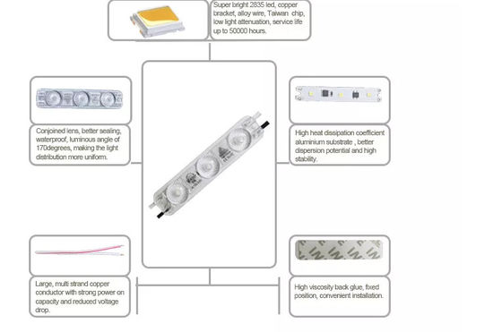 3 LED 12V LED Module Light 2835 AC110V 220V 3M Tape Installation Advertising Lights